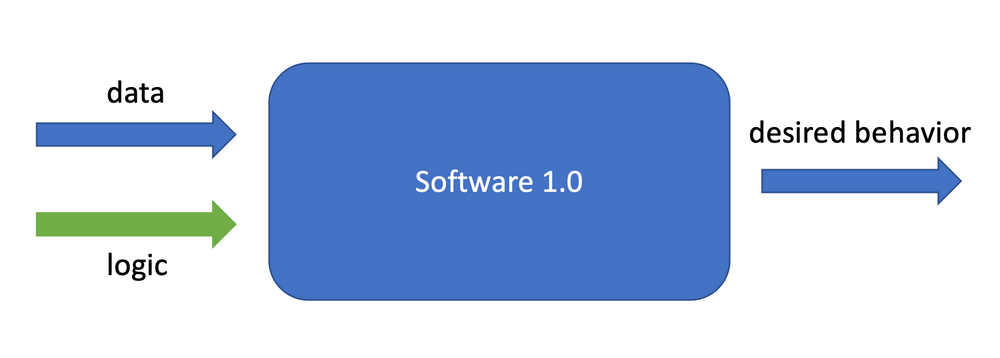 software-1.0