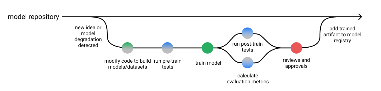 workflow-ml-revised