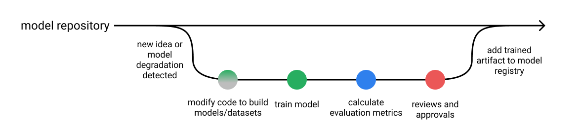 workflow-ml