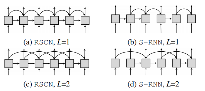 rscn-srnn