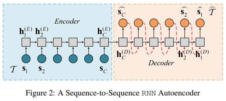 seq2seq