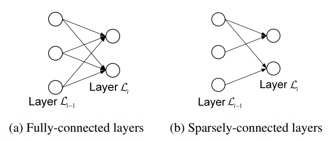 fully-vs-sparsely