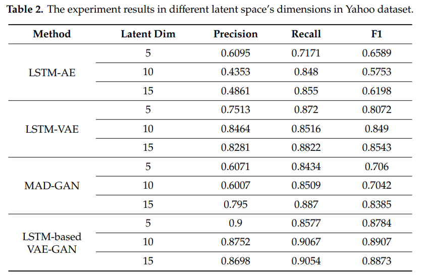 latent-dim