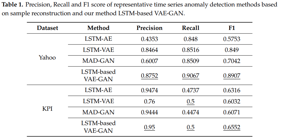 score-table