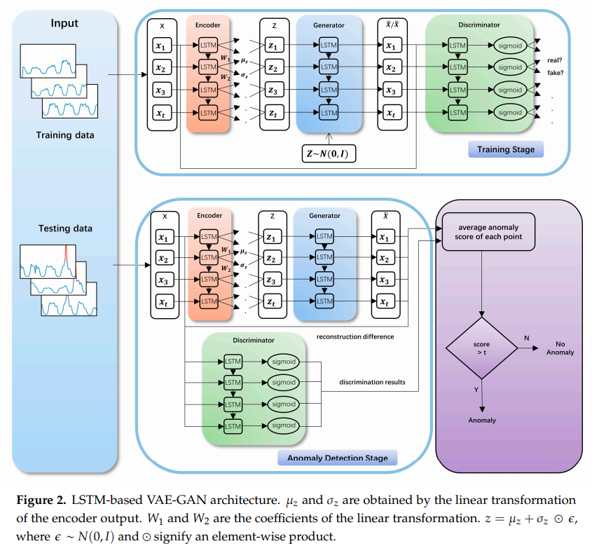 vae-gan-architecture