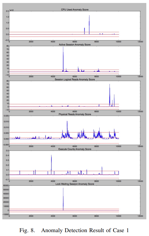 fig8