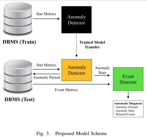 model-scheme