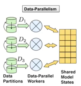 Data_Parallel