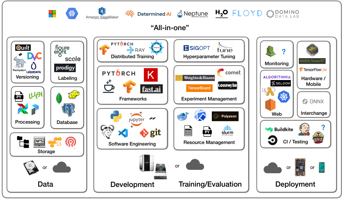 Infra_Tools