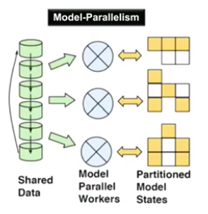 Model_Parallel